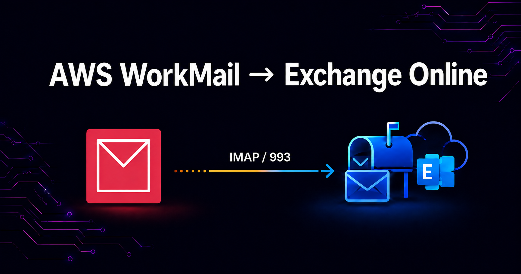 Migrate from AWS WorkMail to Microsoft Exchange and take your emails with you!